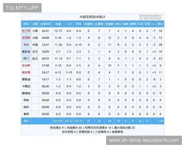 火箭队交易引进哈登后的战绩变化与影响分析 火箭队交易引进哈登后的战绩变化与影响分析