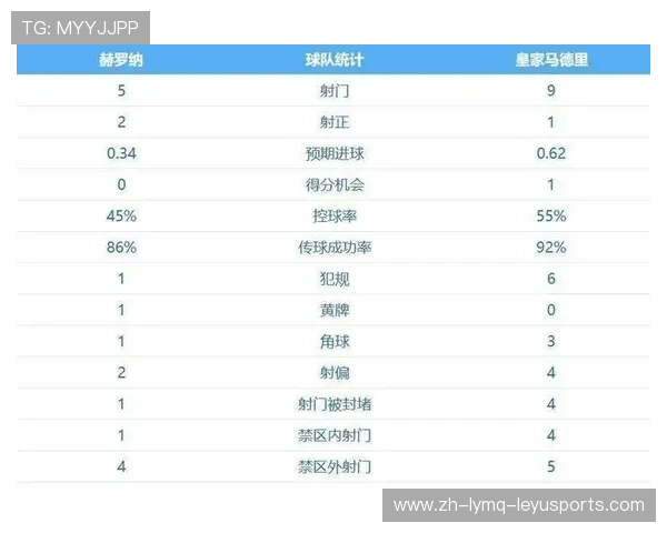 西甲第十一轮积分榜最新排名及赛事回顾 西甲第十一轮积分榜最新排名及赛事回顾