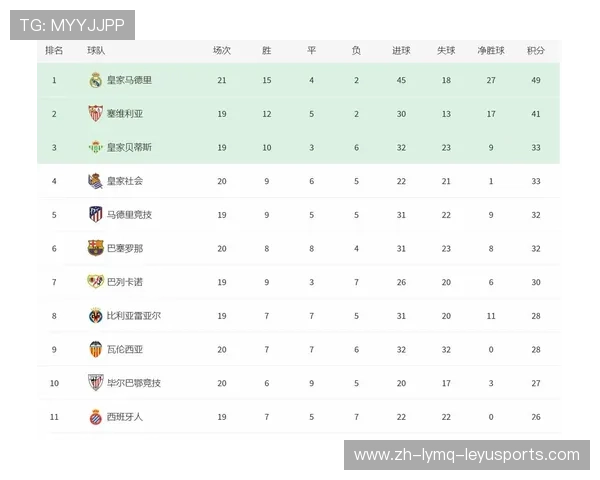 西甲联赛每赛季总场次数量统计
