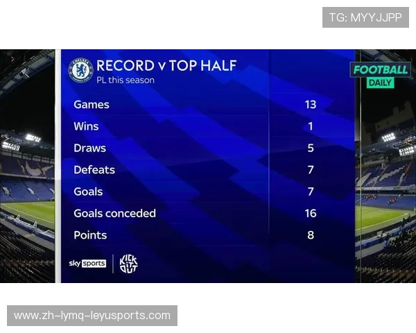 英超球队受冠状病毒影响情况统计